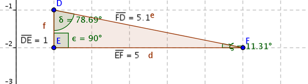 Imagem de tringulo retngulo construdo no software GeoGebra.