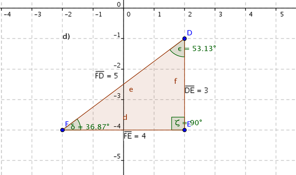 Imagem de tringulo retngulo construdo no software GeoGebra.