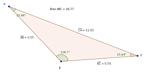 Imagem gerada pelo software GeoGebra.