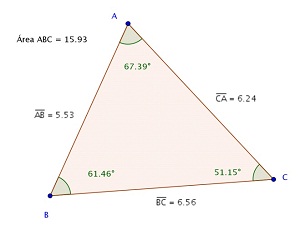 Imagem gerada pelo software GeoGebra.