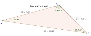 Imagem gerada pelo software GeoGebra.