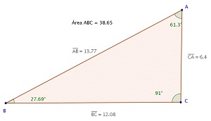 Imagem gerada pelo software GeoGebra.