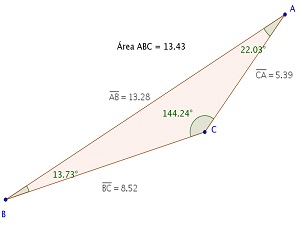 Imagem gerada pelo software GeoGebra.