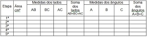 Imagem gerada pelo software GeoGebra.