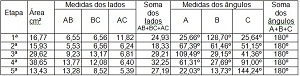 Imagem gerada pelo software GeoGebra.