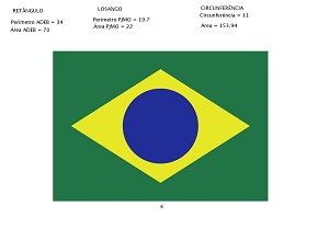 Ilustrao da Bandeira do Brasil.