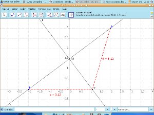 Imagem gerada pelo software GeoGebra.