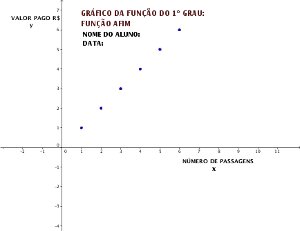 Imagem do grfico da funo afim feito no software GeoGebra.