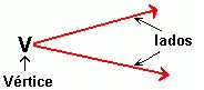 Imagem da representao de um ngulo formado por dois segmentos de reta com origem no ponto V.