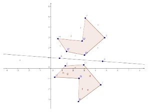 Imagem de um polgono e seu simtrico por simetria de reflexo construda no software GeoGebra.