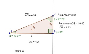 Imagem gerada pelo software GeoGebra,