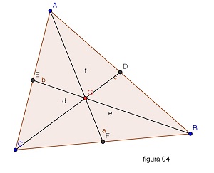 Imagem gerada pelo software GeoGebra,