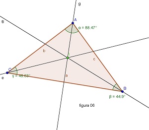 Imagem gerada pelo software GeoGebra,