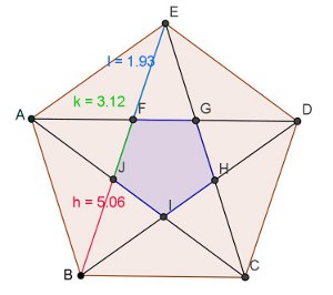 Imagem gerada pelo software GeoGebra.