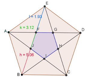 Imagem gerada pelo software GeoGebra.