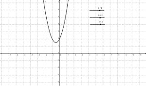 Desenho gerado no software GeoGebra.