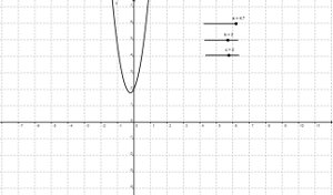 Desenho gerado no software GeoGebra.