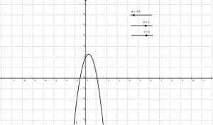 Desenho gerado no software GeoGebra.