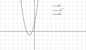 Desenho gerado no software GeoGebra.