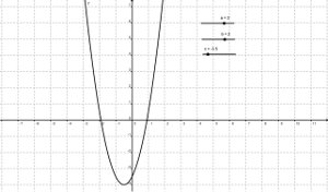 Desenho gerado no software GeoGebra.