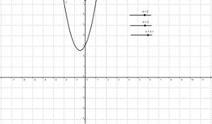 Desenho gerado no software GeoGebra.