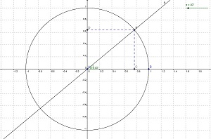 Imagem gerada pelo software GeoGebra.