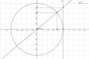 Imagem gerada pelo software GeoGebra.