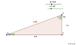 Imagem gerada pelo software GeoGebra.