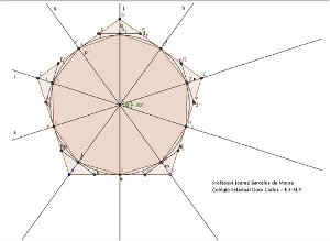 Imagem gerada pelo software Geogebra.