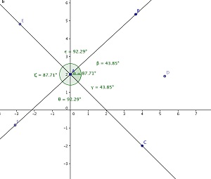 Imagem gerada pelo software Geogebra.