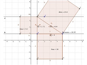 Imagem do software geogebra.