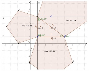 Imagem do software geogebra.