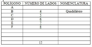 Tabela com dados de polgonos e lacunas para preencher.