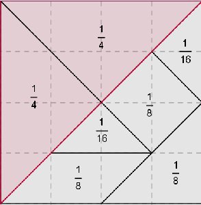 Tangram com identificação de fração correspondente a cada figura com relação ao todo.