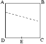 Imagem de um quadrado ABCD com ponto mdio DC assinalado e denominado de ponto E, vinco descrito tambm marcado.