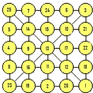 Imagem com a soluo do desafio quadrado mgico