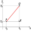 Ícone da sequência de aulas distância entre dois pontos no plano cartesiano