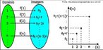 Com esta imagem o professor pode trabalhar a relao existente entre uma funo linear e uma sequncia aritmtica. 