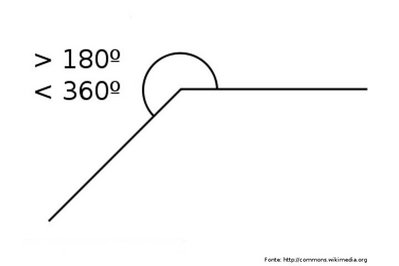 ngulo maior que 180 e menor que 360.
