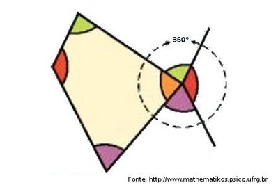 SOMA DOS ÂNGULOS INTERNOS DE UM QUADRILÁTERO - Com a prof. Gis