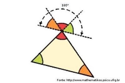 Soma dos ângulos internos de um triângulo 🔺️ #triangulos