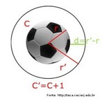 Ilustrao em que  possvel fazer um estudo de elementos geomtricos presentes em uma bola de futebol.