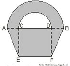 Imagem em que se pode ver o perfil de uma cesta. til para observar como uma figura plana pode ser dividida em outras figuras, facilitando o clculo de sua rea. 