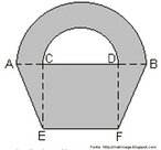 Cesta - Figuras Planas