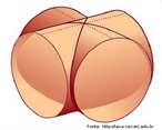 Imagem por meio da qual  possvel estudar geometricamente o cruzamento entre dois cilindros. 