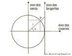 Crculo Trigonomtrico