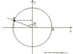 Representao do crculo trigonomtrico. 