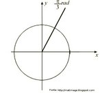 Representao do crculo trigonomtrico. 