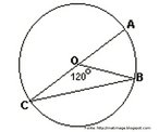 Imagem de uma circunferncia em que um setor circular com ngulo de 120 bem como um tringulo formado entre o centro da circunferncia e dois pontos sobre ela esto destacados. A imagem  til para geometria plana, especificamente para o estudo da circunferncia, seus elementos e as caractersticas de figuras planas inscritas em uma circunferncia. 