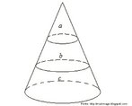 Um cone subdividido em trs camadas que podem ser interpretadas como sendo planos que interceptam o cone. til para o estudo de geometria espacial. 